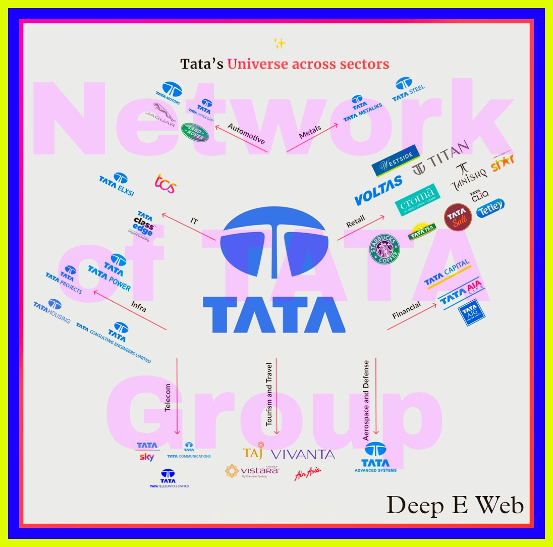 Network of Tata Group, deep e web