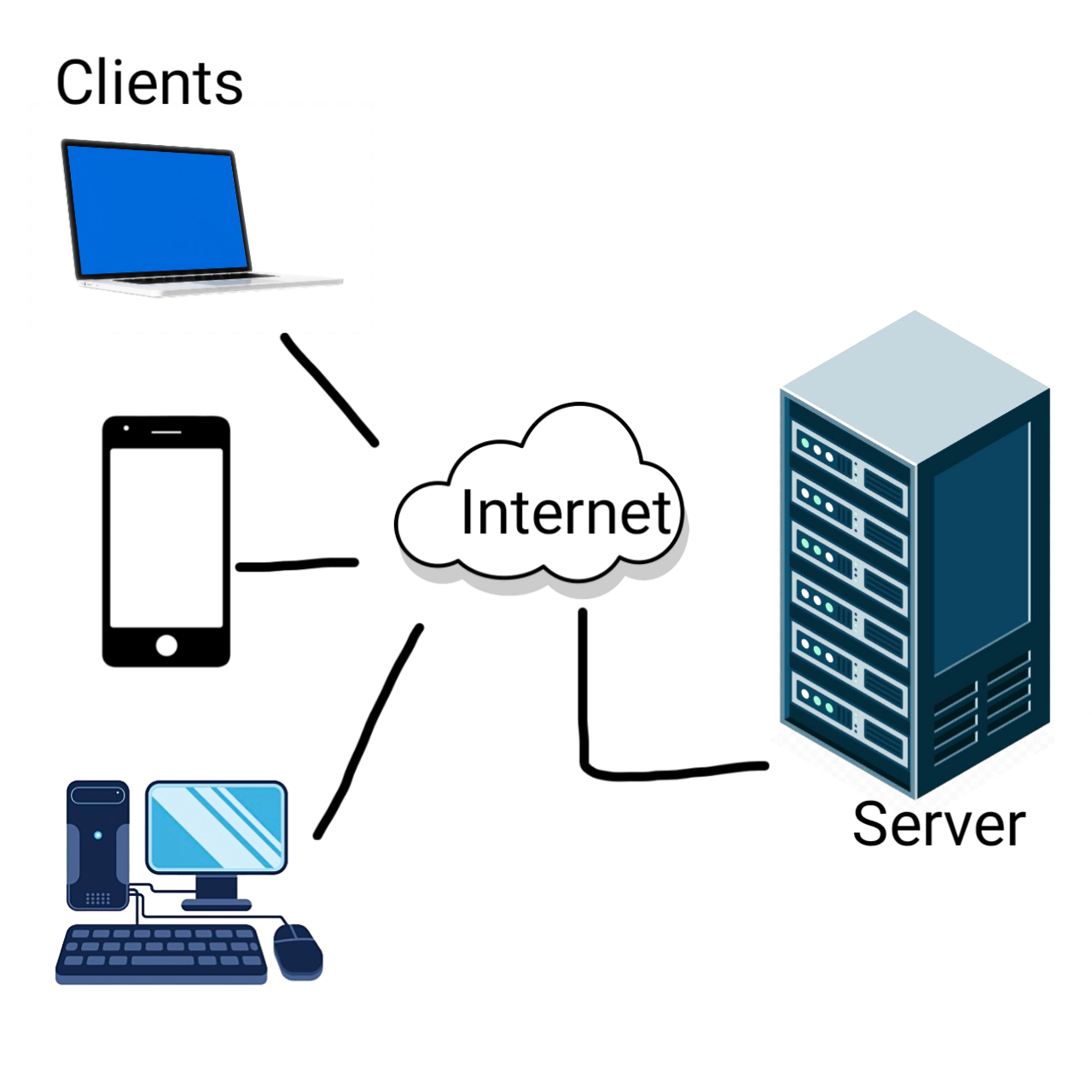 Client Server Model Diagram