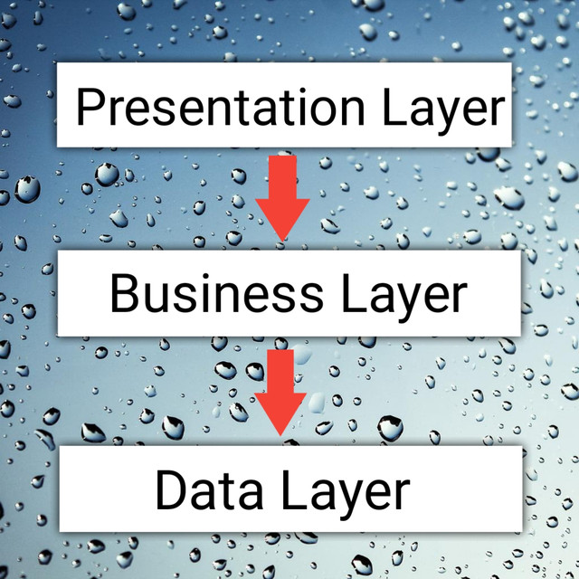 three layer architecture, deep e web